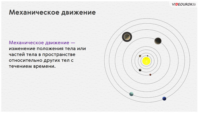 Видеоурок По Физике «Способы Описания Движения. Траектория. Путь.