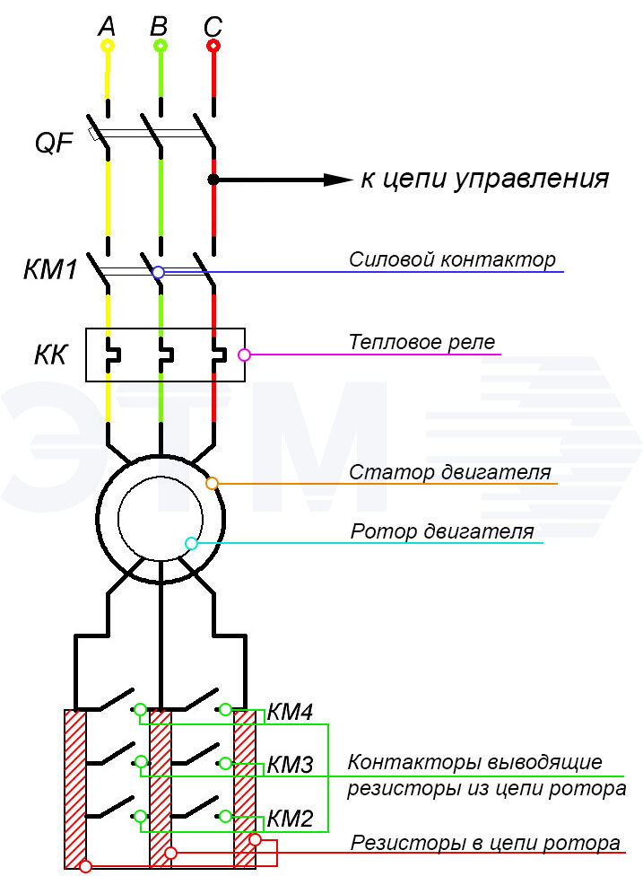Фазный ротор схема. Схема подключения контактора КМИ 23210. Схема подключения контактора 220в. Подключение модульного контактора 220в схема подключения. Схема подключения контактора через кнопку пуск.