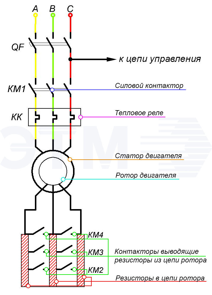 Фазный ротор схема. Силовая схема подключения с фазным ротором. Схема силовой части. Схема управления фазным ротором командоконтроллером.