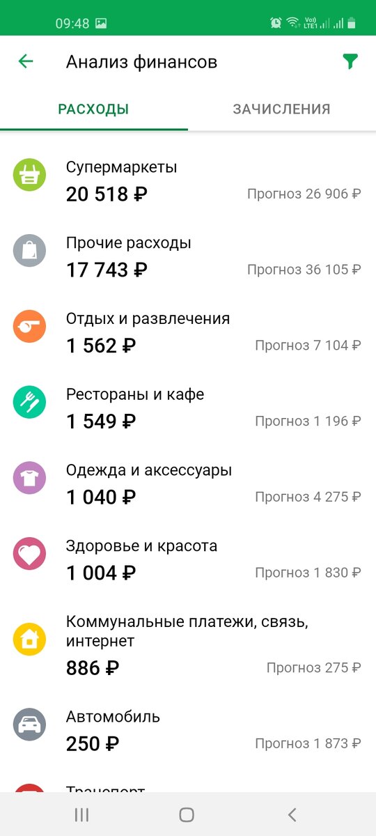 расходы на 26 февраля. Ничего особенного. В прочих оплата телефона маме и коммуналка. Рестораны - это пиццу на 23 февраля заказывала