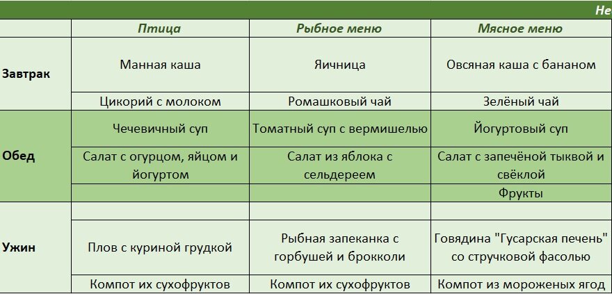 Меню. Часть 1