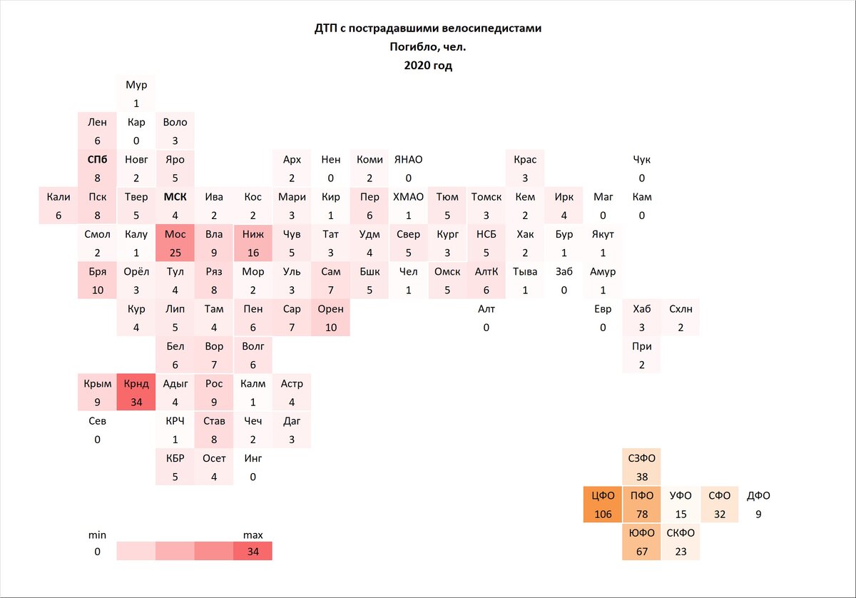 ВелоДТП 2020: погибло, чел.