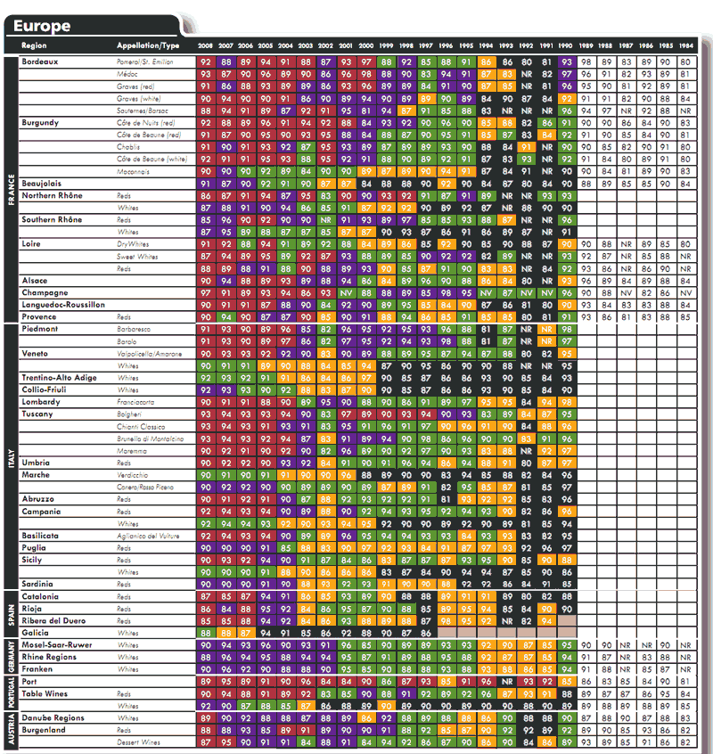 Список паркера. Рейтинг вина. Список паркера. Питер паркер заявки. Российские производители вина.
