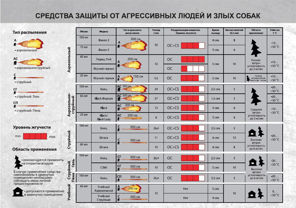 Таблица взята на сайте техкрим