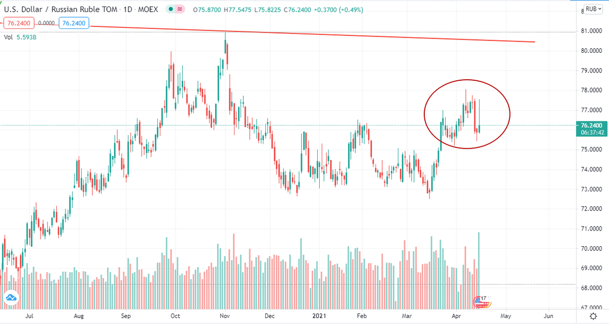 Торгуемся в диапазоне