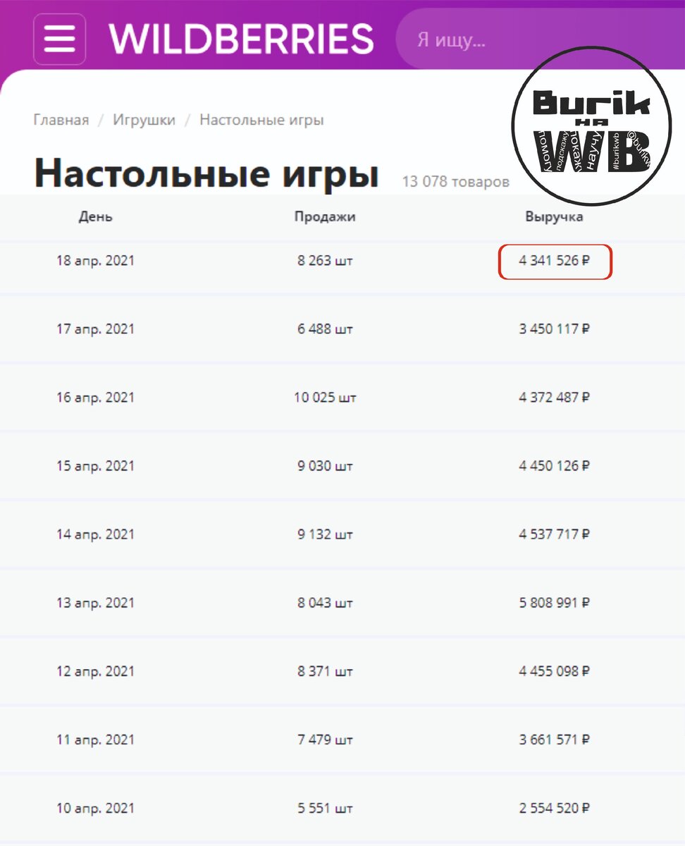 Wildberries: ТОП 3 идеи в нише товаров для детей. | Burik на WB | Дзен