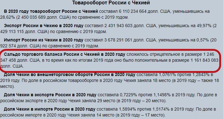 Посмотрел товарооборот России и Чехии. Нам точно переживать не из-за чего2