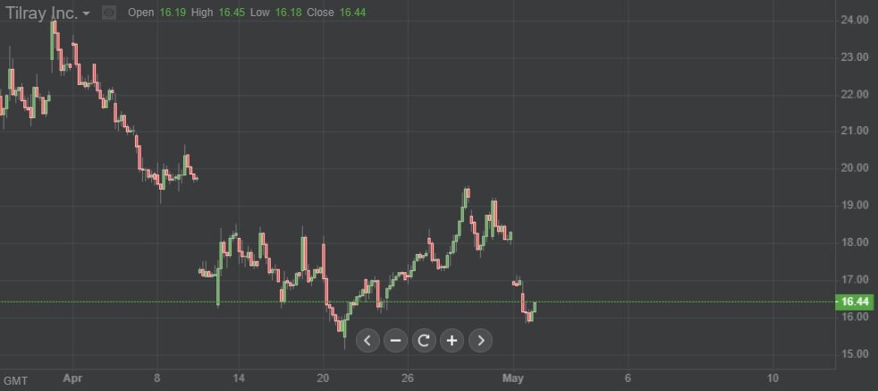 Данные ForexClubLibertex