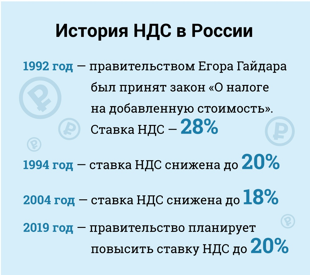 Какой процент налога с продаж