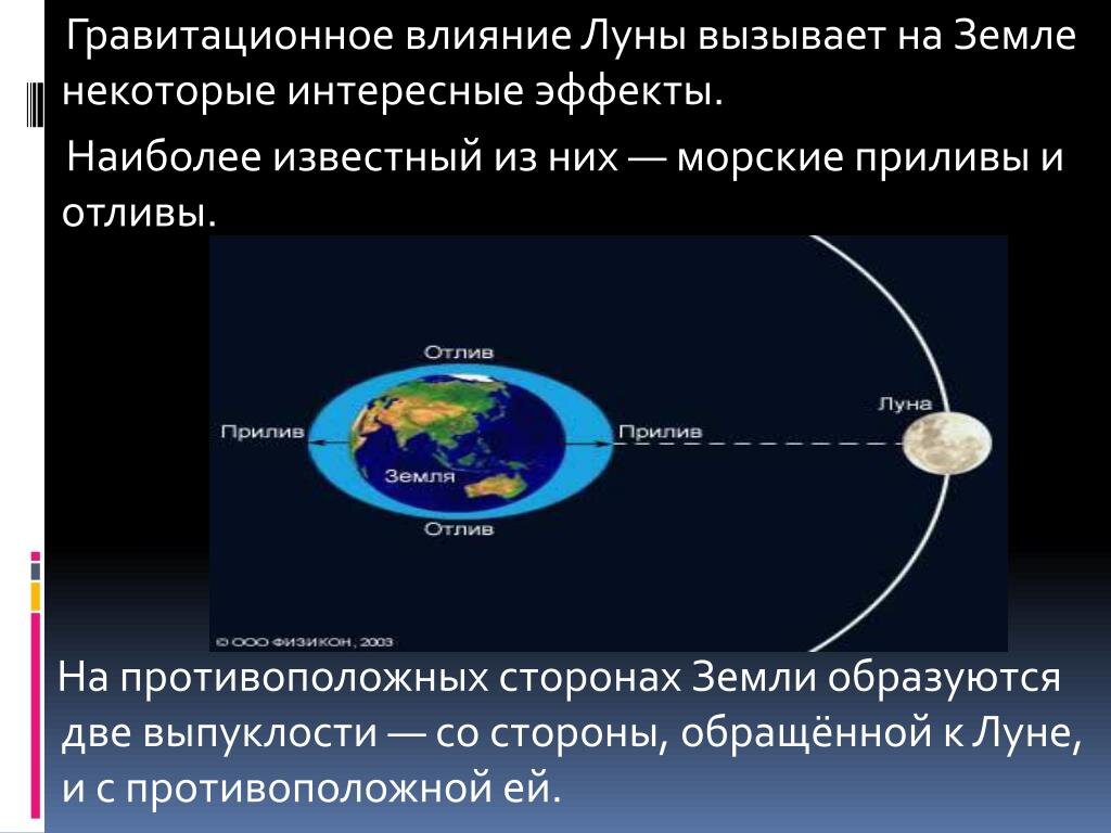 Взаимодействие луны и земли презентация