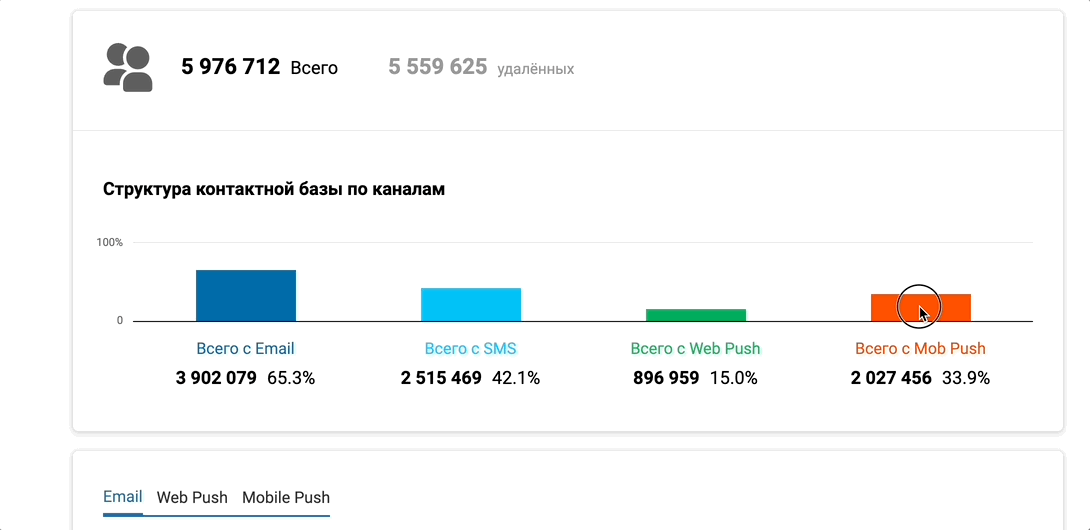 Статистика по мобильным