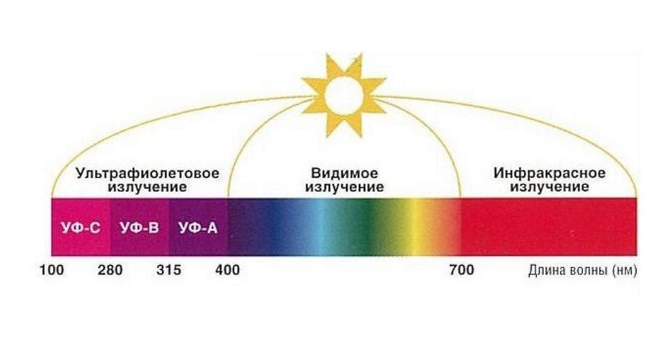 А большую часть света звезд мы вообще не видим