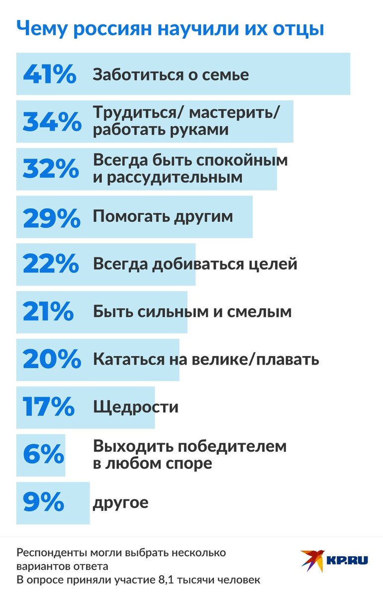   Юлия ЩЕРБАКОВА