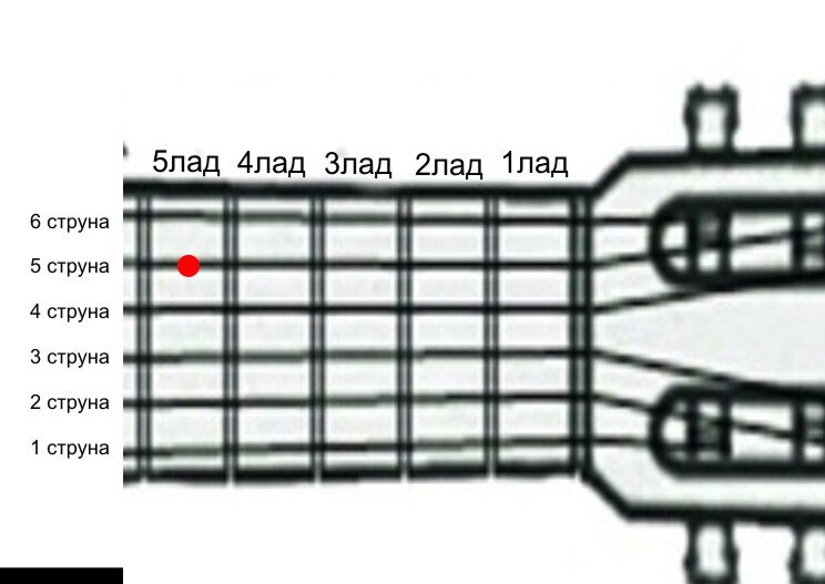 Настройка гитары: как настроить шестиструнную гитару