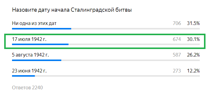 ПРПВИЛЬНЫЙ ОТВЕТ: 17 июля 1942 года