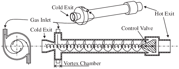 Vortex tube чертеж