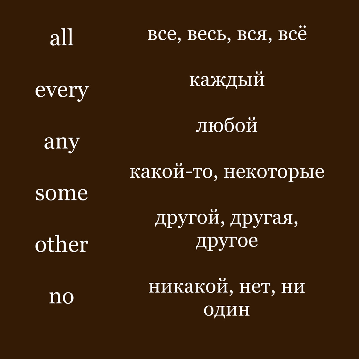 Местоимения английского языка | Interesting culture | Дзен