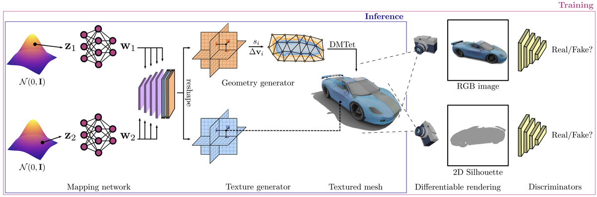 Принцип работы GET3D