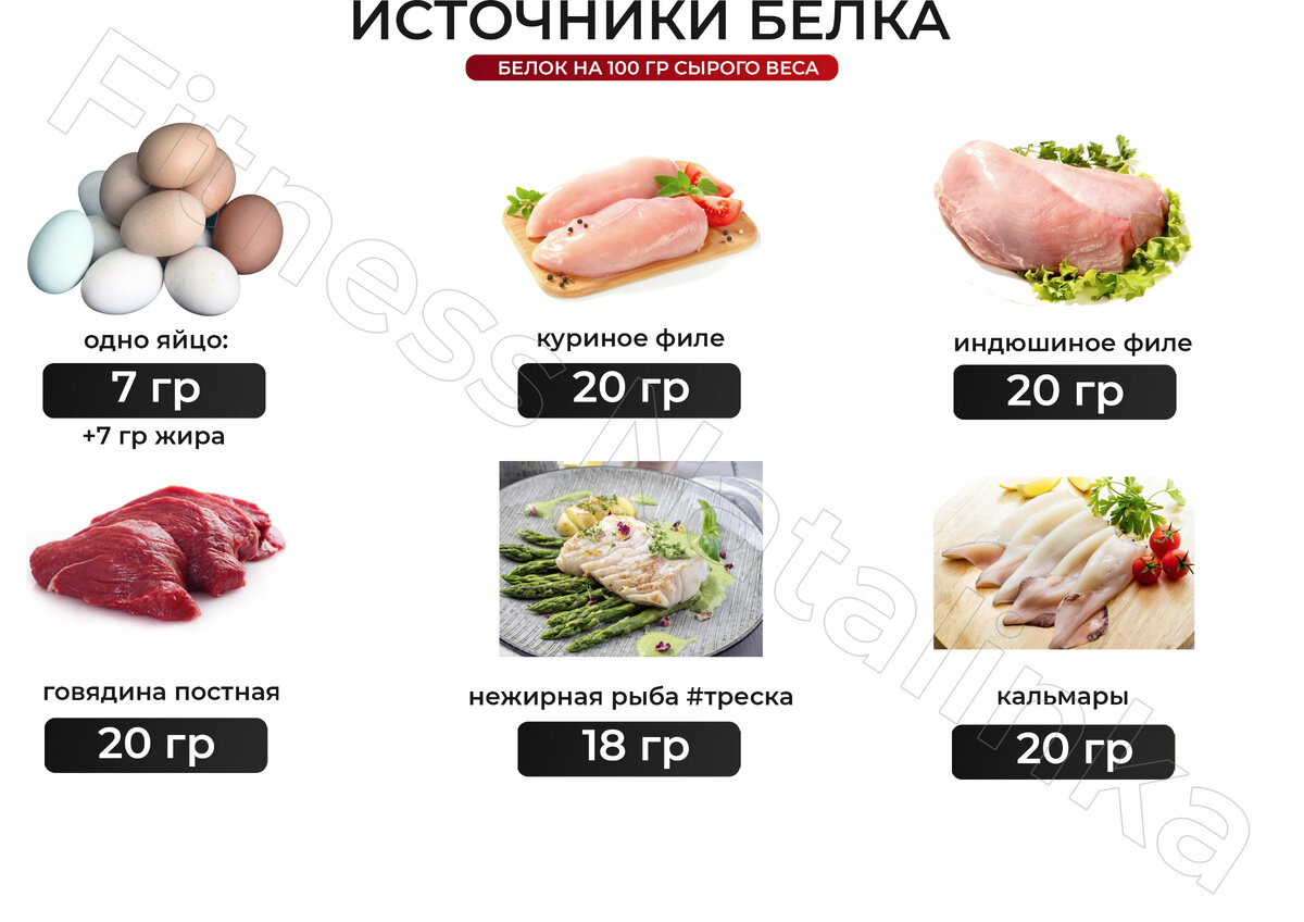 Печень куриная бжу на 100. БЖУ куриной грудки на 100 грамм. Куриное филе БЖУ. Куриное филе БЖУ на 100 грамм. БЖУ яйцо куриное.