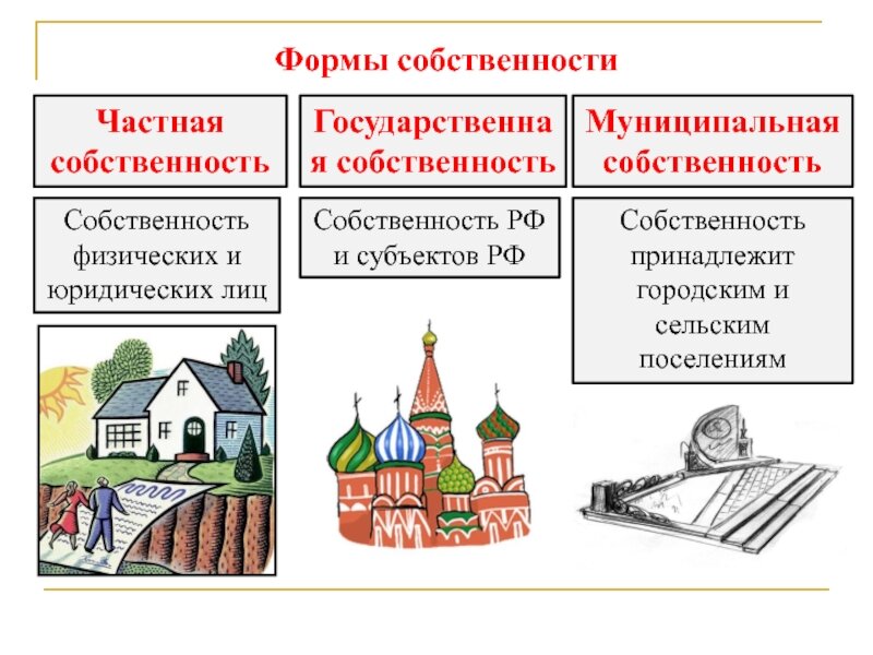 Виды собственности картинки
