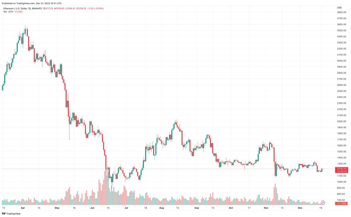 Источник: TradingView