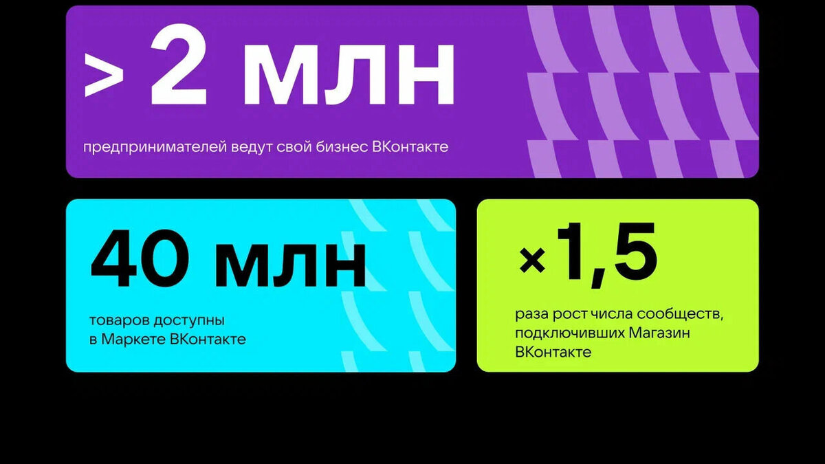 VK подводит результаты работы по поддержке МСП за 2022 год | Atas.info |  Дзен