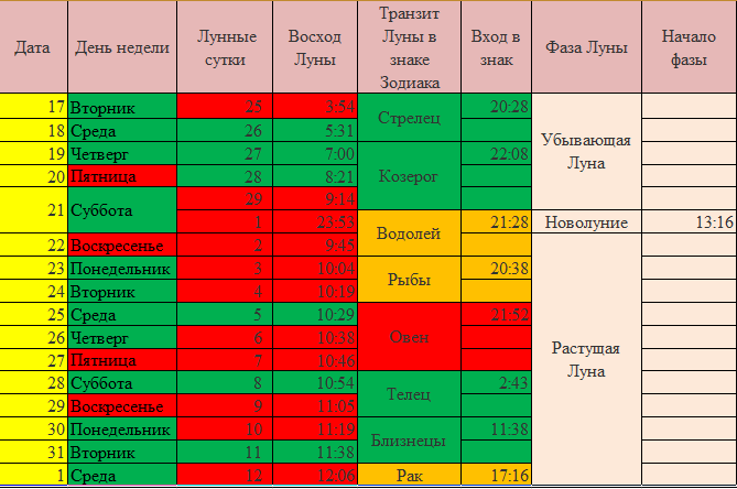 Лунный календарь стрижки Апрель 2022. Благоприятные и неблагоприятные дни для ст