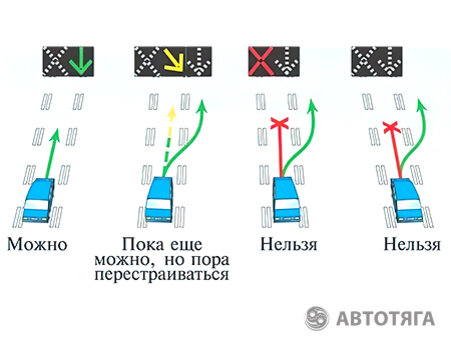 Сигналы реверсивного светофора в картинках с пояснениями