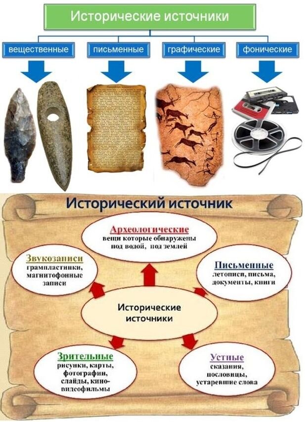 Исторические источники примеры