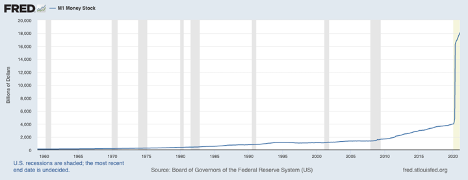 Источник: https://collabfund.com/blog/the-fed-isnt-printing-as-much-money-as-you-think/