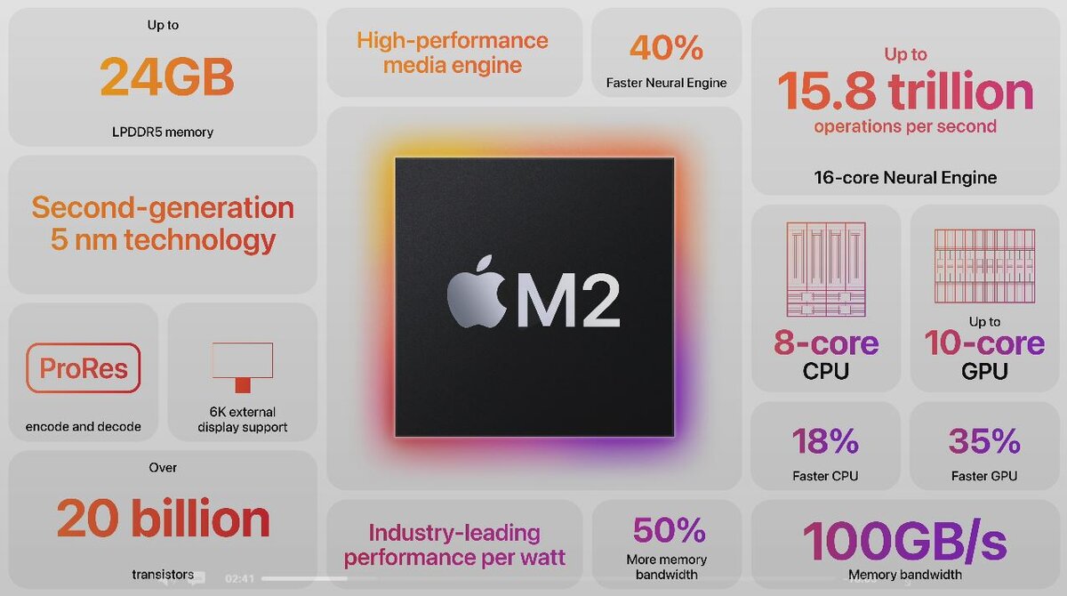 Apple M2