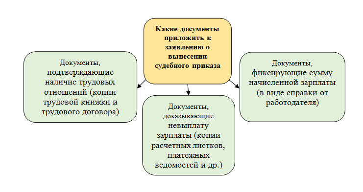 Что делать, если не платят зарплату, и куда обращаться? | aerobic76.ru | Дзен