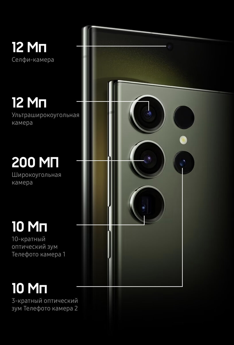 На остальных камерах количество Мп не увеличилось