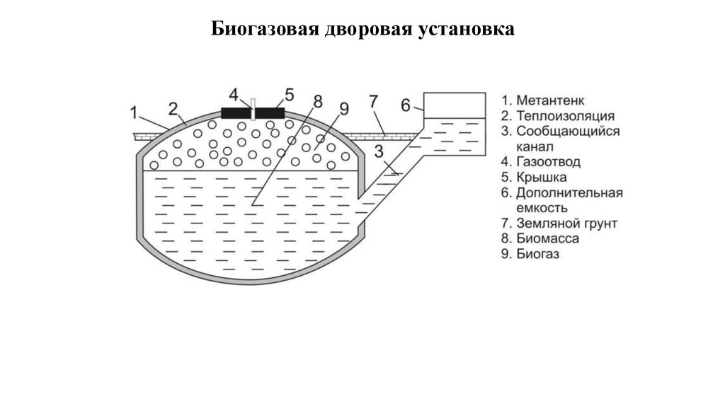 RUU1 - Универсальный биогазовый комплекс - Google Patents