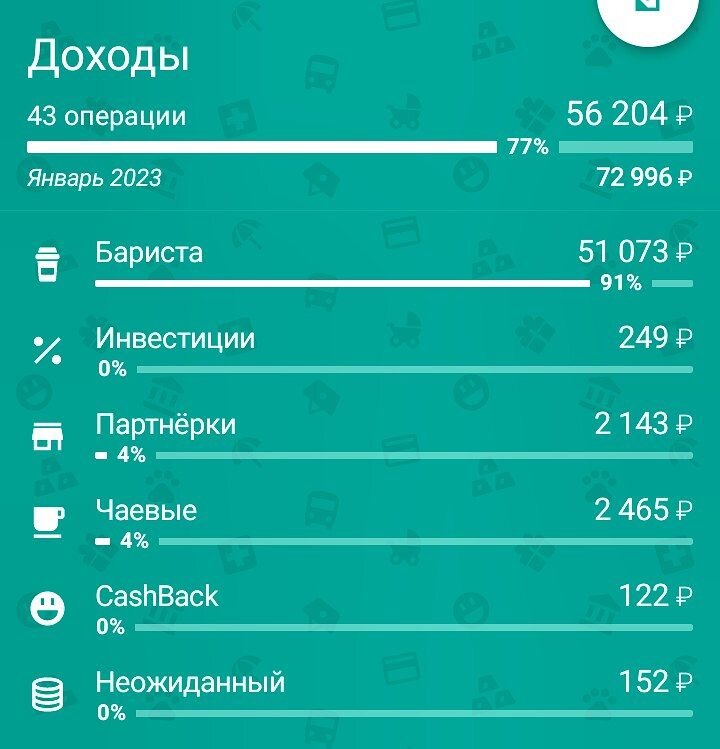 Доходы за январь 2023 года.