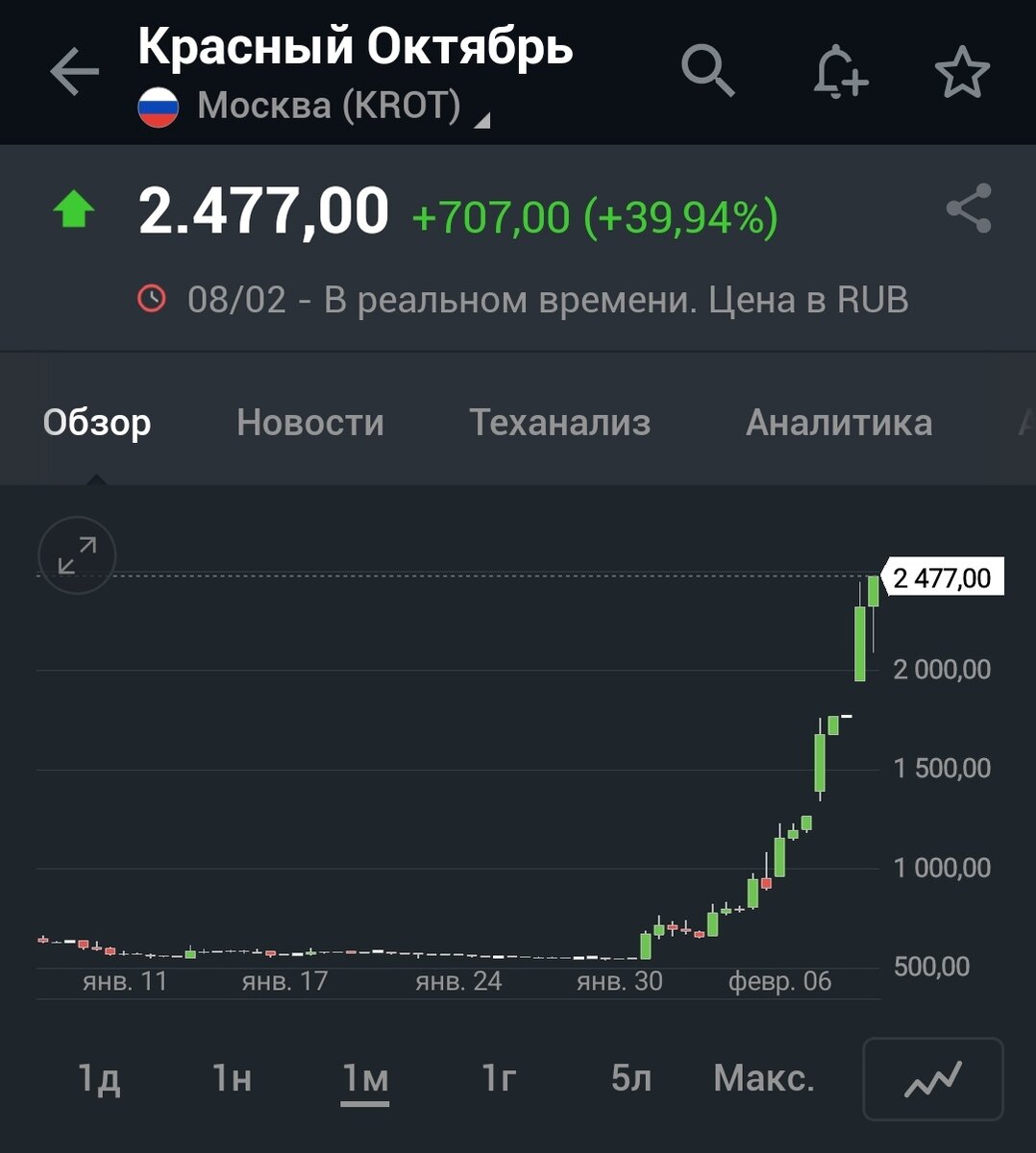График за месяц 