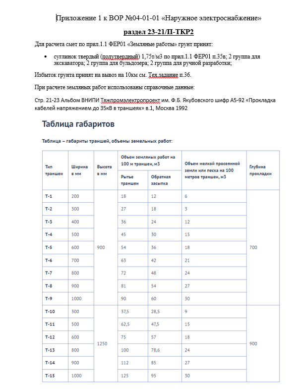 Пример ВОР на земляные работы «Наружное электроснабжение» | Сметное ...