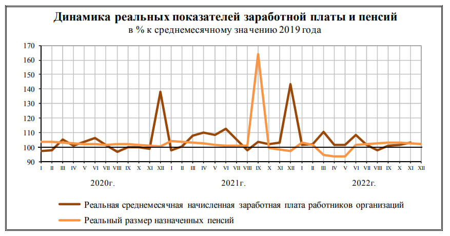 Статистика, графики, новости - 10.02.2023