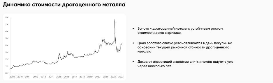                        График, отражающий стоимость 1 гр золота по данным ЦБ РФ.