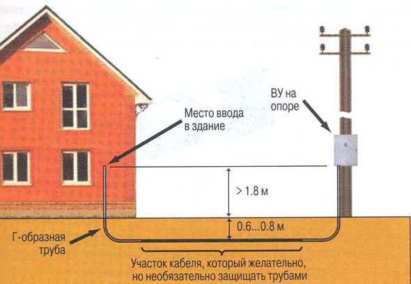 Освещение в гараже: 3 простых способа провести свет в помещении | SKOGGY