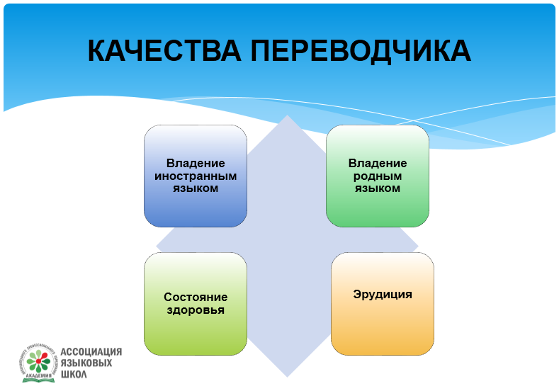 Переводчик 8 языков
