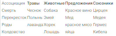 Вы ступаете на тропинку, ведущую к лесу, где похоронена ваша бабушка. Она всегда говорила тебе навестить ее на перекрестке. В священном месте, где мать ее матери инициировала ее.-2