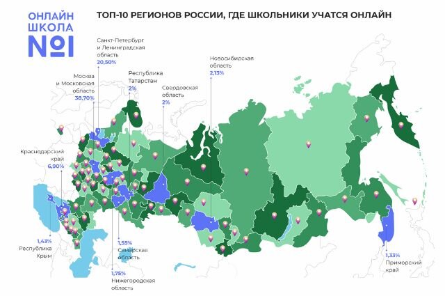    Фото: Онлайн-школа №1