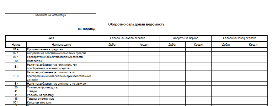 Как Заполнить Оборотную Ведомость (Бланк, Образец) | Налог-Налог.