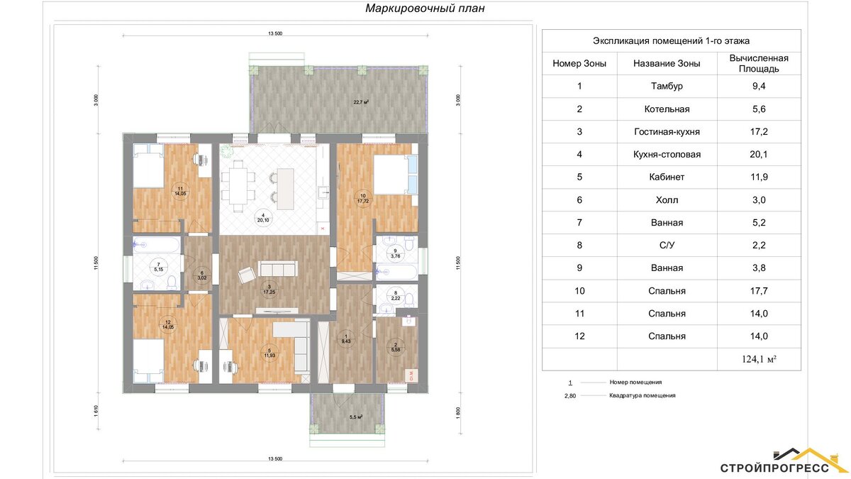 Одноэтажные дома площадью около 120 м2 - являют собой отличное сочетание полноценной планировки дома с хозяйственными помещениями и открытыми пространствами при экономичности постройки.-2-2