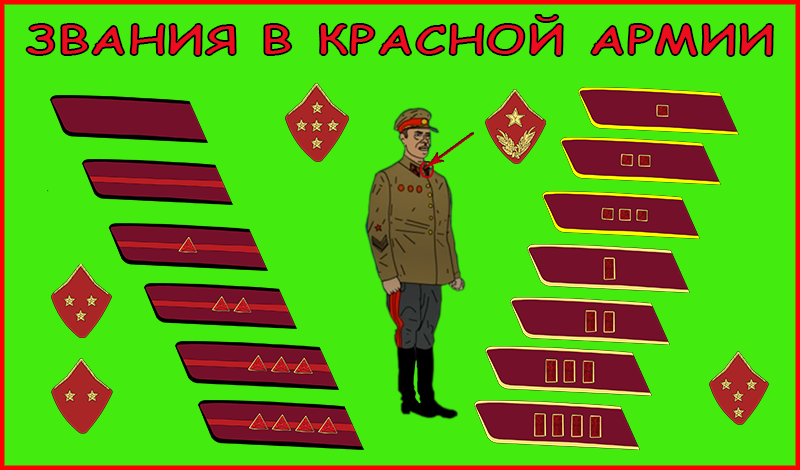 Звания до 1943 года в картинках