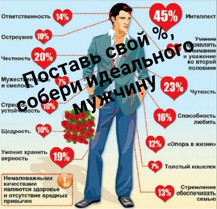 Недолюбленные дети всегда будут искать в партнере идеального родителя. Идеальную маму, которая все понимает без слов.
Идеального папу, который защитит, поддержит, накормит и ничего не ждет взамен.

От женщин ждут покорности, сексуальности, плодовитости, борщей и прекрасного настроения неработающей Музы, которая только что вышла из СПА. При этом она должна точно знать, что и когда нужно ее мужчине.
Самый лучший женский образ для недолюбленного мальчика - женщина как рояль в кустах. Обернулся, а вот она - то с призывом возьми меня, то с котлетами, то с носовым платком и крепким плечом.
А чуть позже - нимфа, бегущая по полям с голым задом - ах, поймай меня, мой смелый охотник, я такая сладкая, так умею разогревать в тебе инстинкты.
Устал от нее, она без проблем опять удалилась в кусты.

Для недолюбленной девочки прекрасен мужчина-скала, каменная стена, верный, безусловно любящий, безопасный, ненавязчивый, с кнопкой "включить-выключить", с управляемой эрекцией. Без всей этой мужской дури "а давай это сделаем сейчас". Еще, желательно, пусть он меньше хочет есть, ну право же, сколько можно хотеть есть, каждый день...
И еще - сирота с деньгами, не жадный, без придури и претензий.
Ладно, пусть папа у него будет, но вот мама - желательно тихая безропотная старушка, Арина Родионовна, печет пирожки и молчит.
В любой трудный момент он говорит "я разберусь".

А в жизни? Все не так, сплошное "ты - мне, я - тебе".
Недолюбленный человек искренне верит, что могут долюбить, что есть тот(та), которые справятся. И будет счастье, покой.

И то, что не получается, раз за разом, найти "половинку" искренне ранит, ведь Ребенок опять получает боль отвержения, ему дают почувствовать, что он не справляется, что с ним что-то не так...

Увидеть этот разлом в себе, недолюбленность - очень большой прорыв и, одновременно, возможность разворота к себе.
Видеть себя, а не ловить взгляды другого (любит? не любит? все ли хорошо?).
Много горя открываем, когда встречаемся с чувствами недолюбленного человека. Горю тоже нужно время и те, кто выдержит это горе (часто этот терапевт).
А еще злость, там может быть много злости. И ей даем пространство. И злости нужен тот, кто выдержит ее, не убежит.

Нужен живой, несовершенный, чувствующий человек рядом - тогда свершается большое чудо, это не Вау и не инсайт, это процесс, когда недолюбленный ребенок учится взаимности:
- брать и давать
- говорить и слушать
- позволять быть ошибкам, как части жизни
- балансу в заботе о себе и других
- быть отдельным и близким...

Тогда появляются рядом очень понятные партнеры, с которыми просто и ясно. Они рядом, а не за 2000 км, им можно сказать да и нет, и все норм.
Тогда тот, кто рядом - не Отец родной, не монстр, а просто человек, с которым можно быть рядом, договариваясь, выстраивая отношения с учетом ценности каждого.

Или не быть. Тоже вариант)))

Мотивирую текстом - 5 марта тренинг "папа и я".
Хорош для недолюбленных людей.