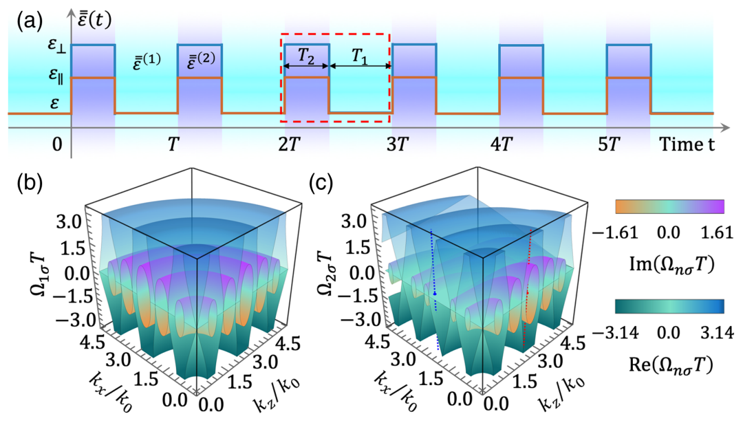   Huanan Li et al. / Physical Review Letters, 2023