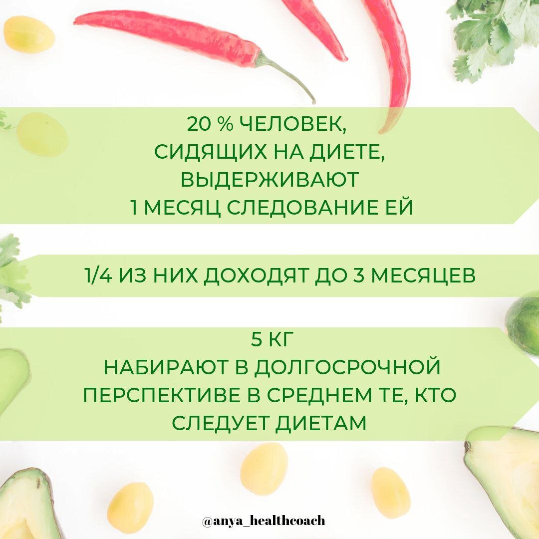 Статистика по диетам