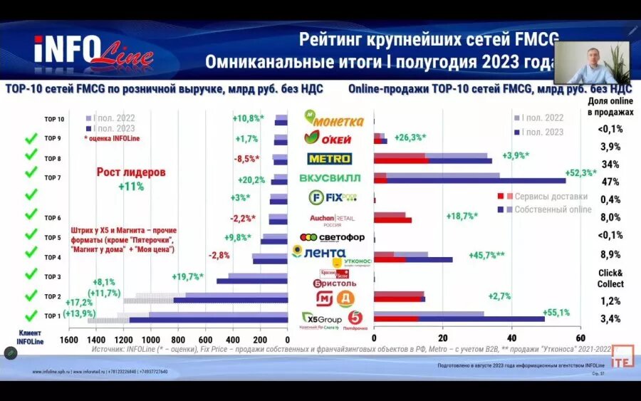 Итоги года в москве 2023. Итоги года в москве 2023. Changellenge. Итоги года в москве 2023. Стоимость квадратного метра жилья.